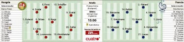 Partidos de hoy en la Eurocopa: horarios, TV y alineaciones del Espa?a-Polonia; Portugal-Alemania y Hungr¨ªa-Francia