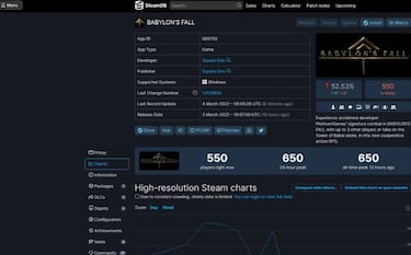 Babylon's Fall se estrella en PC con un pico de tan solo 650 jugadores