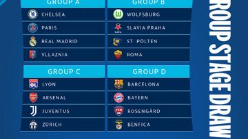 Chelsea y PSG, rivales del Real Madrid en la fase de grupos; el Barça, contra Bayern y Benfica.