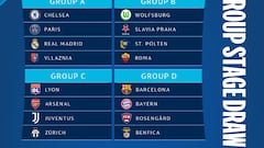 Chelsea y PSG, rivales del Real Madrid en la fase de grupos; el Barça, contra Bayern y Benfica.