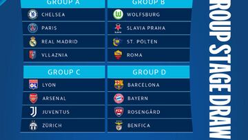 Chelsea y PSG, rivales del Real Madrid en la fase de grupos; el Bar?a, contra Bayern y Benfica.