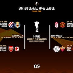 Suerte para el Villarreal y 'coco' para el Granada en cuartos