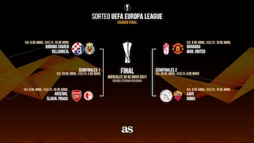 Los cruces Villarreal y Granada en cuartos de la Europa League.