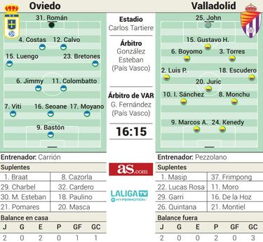 Carrión tira de Cazorla para el estreno ante el Valladolid