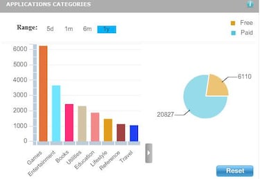 Los juegos lideran el catálogo de aplicaciones del iPhone
