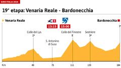 Resumen y resultado de la 19ª etapa del Giro de Italia: Yates se hunde y Froome coge el rosa