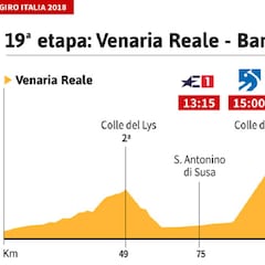 La etapa del día: el sterrato de Finestre y sus rampas del 14%
