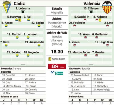 Negredo se cita con Cillessen