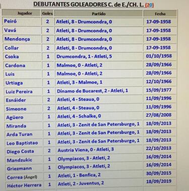 Herrera, vigésimo atlético que debuta en Champions con gol