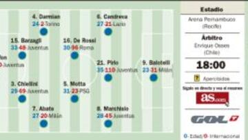 La Azzurra en el espejo