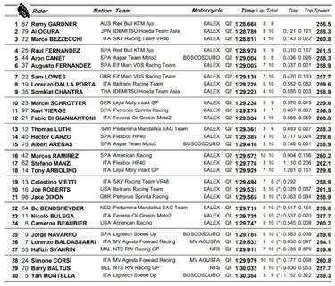 Otro mordisco de Gardner