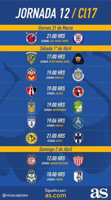 Fechas y horarios de la Jornada 12 del Clausura 2017 de la Liga MX
