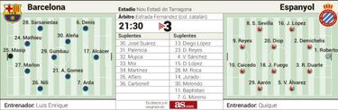 Supercopa Catalunya: el Barça incumple la normativa