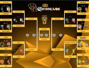 Listos los Cuartos de Final de la Copa MX