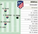 Alineación posible del Atlético de Madrid hoy contra la Lazio en la Champions League