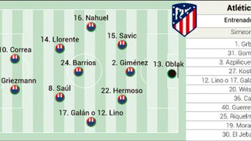 Posible once del Atlético ante la Lazio.