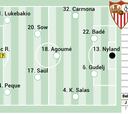 Alineación posible del Sevilla ante el Atlético en LaLiga EA Sports