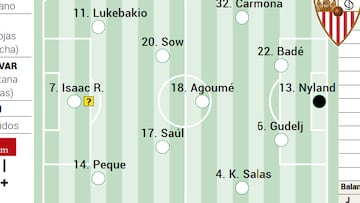 Un posible once del Sevilla ante el Atlético.