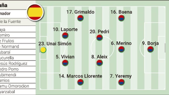 Alineación posible de España ante Bulgaria en el partido de clasificación para el Mundial 2026