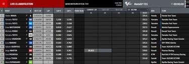 Crutchlow reaparece segundo con la Yamaha en Qatar
