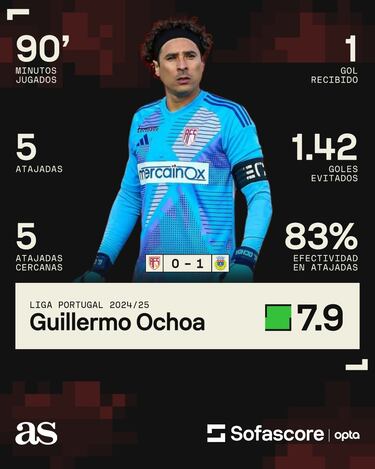 Jugó como en sus mejores momentos, y recibió su gol 500 en Europa