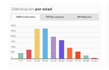 Mapa de casos y muertes por coronavirus por departamentos en Colombia: hoy, 13 de mayo