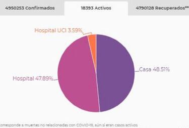 Mapa de casos y muertes por coronavirus por departamentos en Colombia: hoy, 26 de septiembre