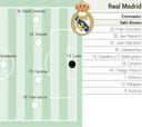 Posible alineación del Real Madrid contra el Talavera en Copa del Rey