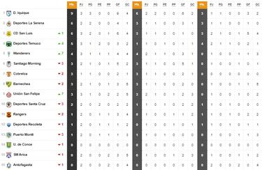 Wanderers al fin celebró y así quedó la tabla de posiciones en el Ascenso