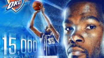 Kevin Durant, segundo más joven en llegar a 15.000 puntos