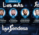 Whittington, Faverani, White y Beirán, 'Los más' de la jornada 2