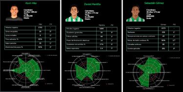 ¿Cómo salió campeón Nacional? Puntos altos y bajos del equipo del Arriero