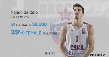 Consuelo para Delaney: es el más seguido por las chicas