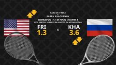 Taylor Fritz vs. Karen Khachanov: horario, dónde ver, estadísticas y pronósticos