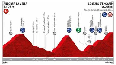 Montaña en La Vuelta: 8 etapas clave para Nairo, Rigo, Chaves...