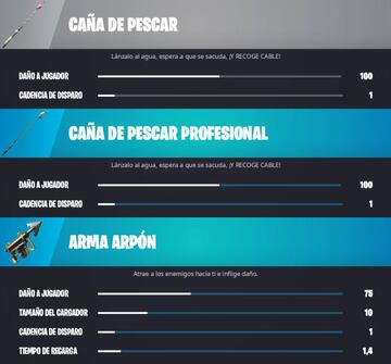 El arpón y la caña de pescar, dos de las novedades de Fortnite