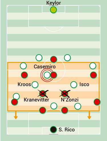Casemiro y la presión alta