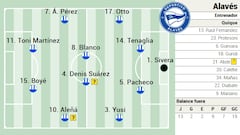 Alineación posible del Alavés ante el Valencia en LaLiga EA Sports