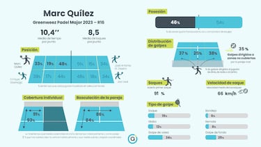 Una inteligencia artificial que revoluciona el p¨¢del: ¡°Es un antes y un despu¨¦s¡±