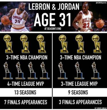 ¿Puede LeBron superar a Jordan? Wade: "No. Eso es imposible"