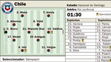 El Clásico del Pacífico dará el primer finalista del torneo