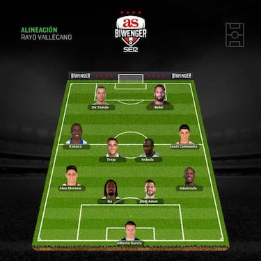 Alineaciones con ausencias importantes para la jornada 8