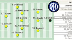 Alineación posible del Inter de Milán contra el PSG en la final de la Champions League
