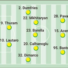 Alineación posible del Inter de Milán contra el PSG en la final de la Champions League