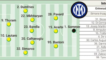 Alineación posible del Inter de Milán contra el PSG en la final de la Champions League