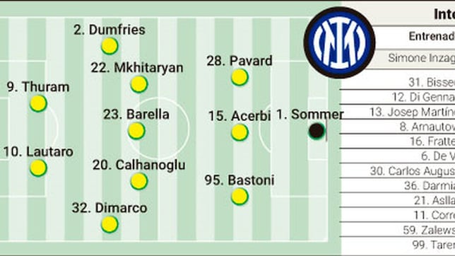 Alineación posible del Inter de Milán contra el PSG en la final de la Champions League