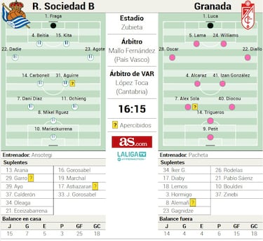 Job Ochieng, un verso suelto en Zubieta 