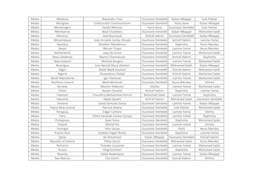 ¿Quién votó a quién en los premios The Best 2025 masculino?