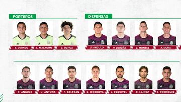 La Selección Mexicana ya tiene lista oficial para Tokio 2020