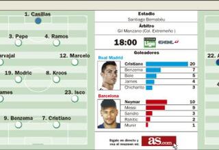 Leo Messi contra el pasado, Cristiano ante el futuro